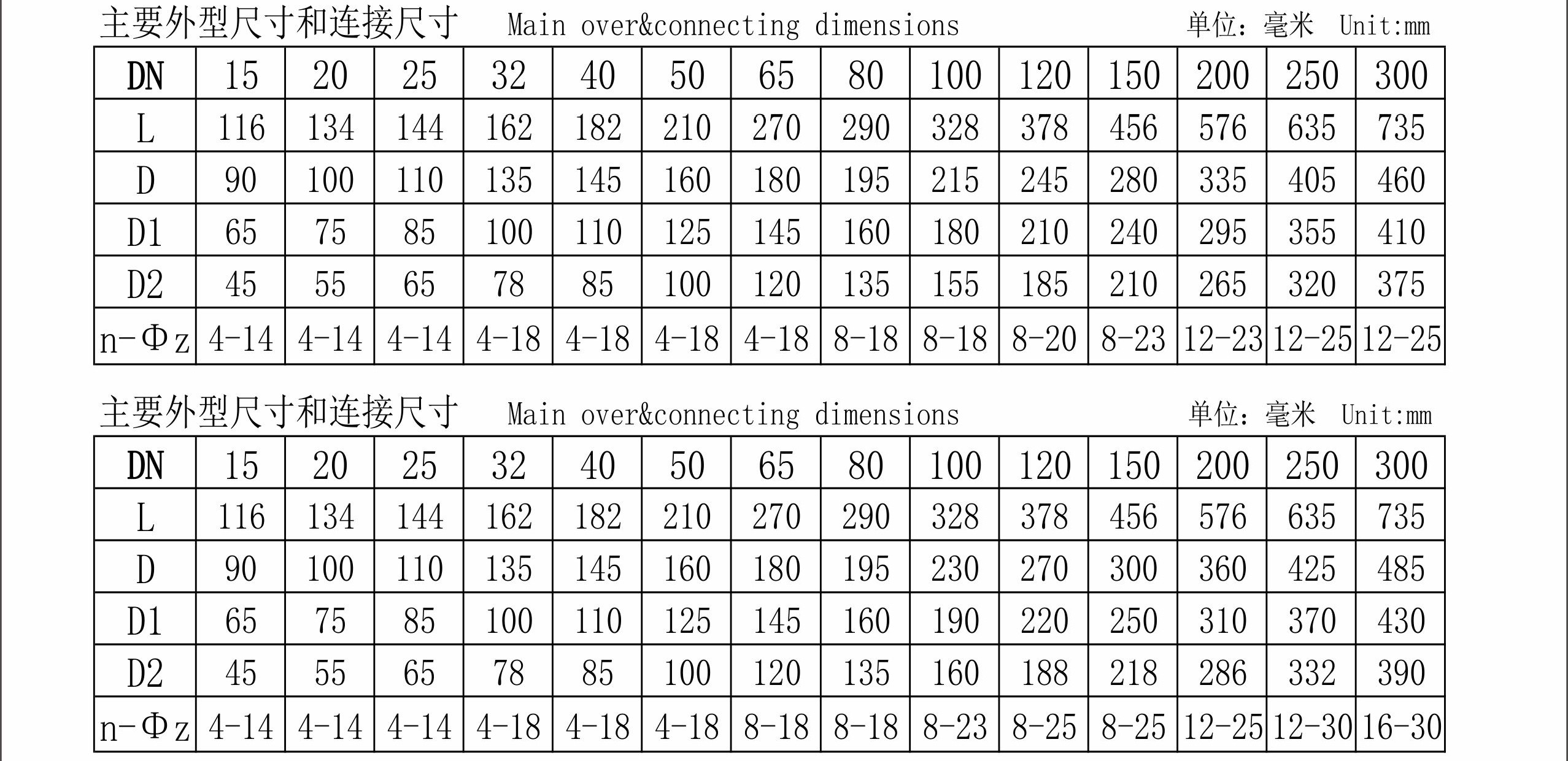 福建捷斯特閥門(mén)制造有限公司